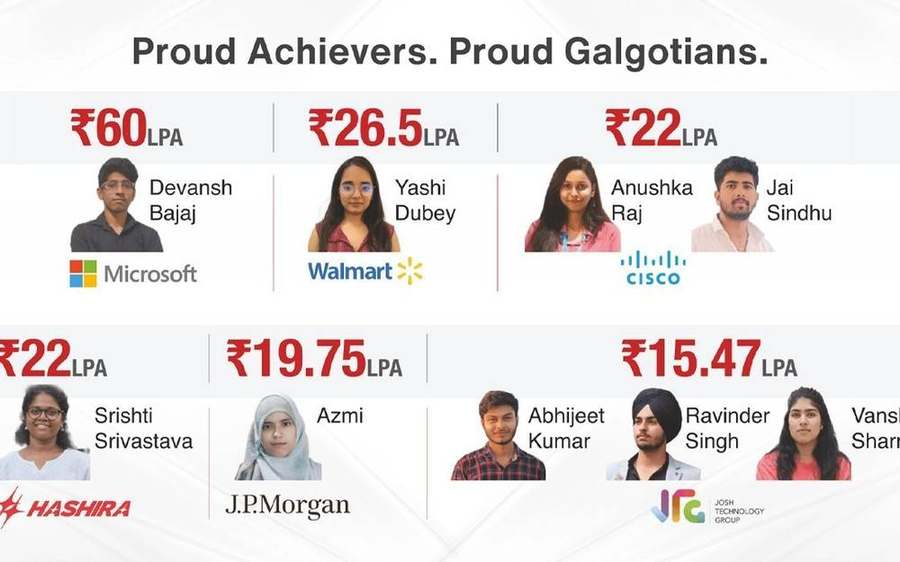 Campus of Galgotias University, Greater Noida